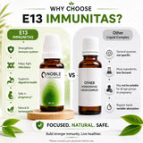 Immunity Care Kit | E13 Immunitas | Noble Life Energy