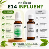 Influenza Care Kit | E14 Influen | Noble Life Energy