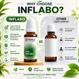 Colitis Care Kit | E43 Inflabo | Noble Life Energy